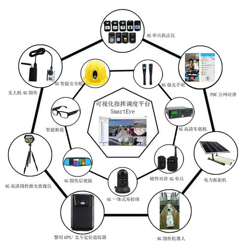 5G 4G 3G无线图传产品的发展历史和技术演进