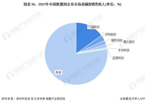 预见2022 2022年中国阻燃剂行业全景图谱 附市场规模 竞争格局 发展前景等