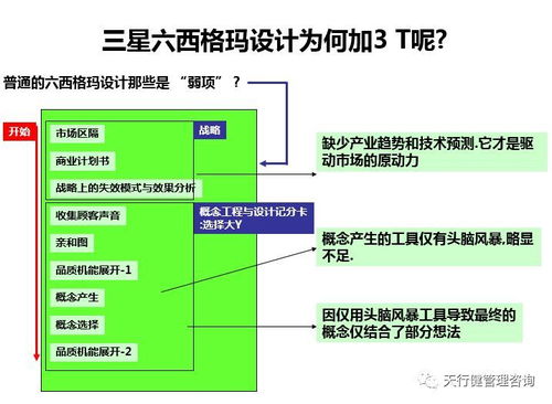 三星转型升级的基石 产品研发创新启示