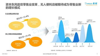 2017 中国无人便利店发展专题分析