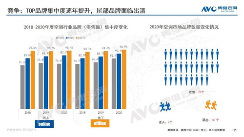 奥维云网 2020年中国空调市场年度报告